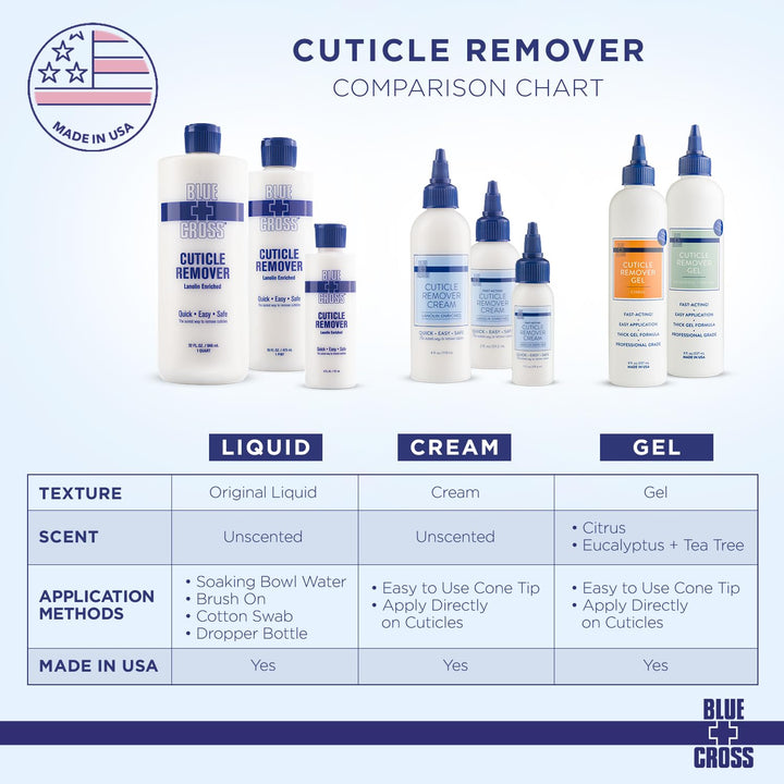Cuticle Remover & Softener 6oz