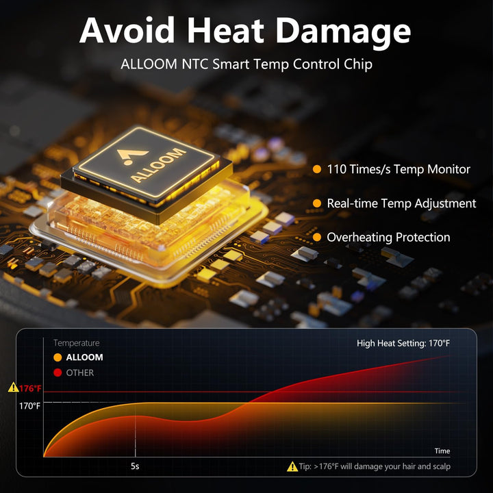 High-Speed Ionic Hair Dryer, 160K RPM